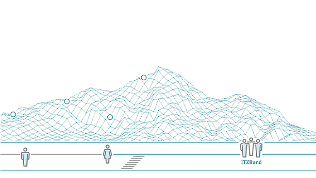 Grafische Darstellung eines dreidimensionalen Bergs aus vernetzten Punkten 